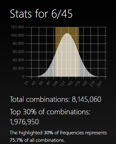 Stellerstats