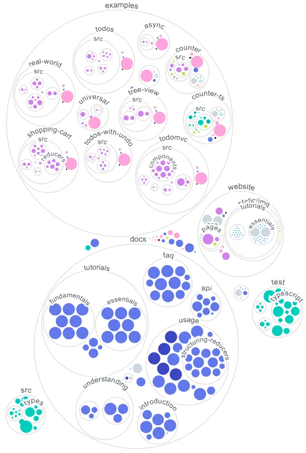 reactjs/redux fingerprint